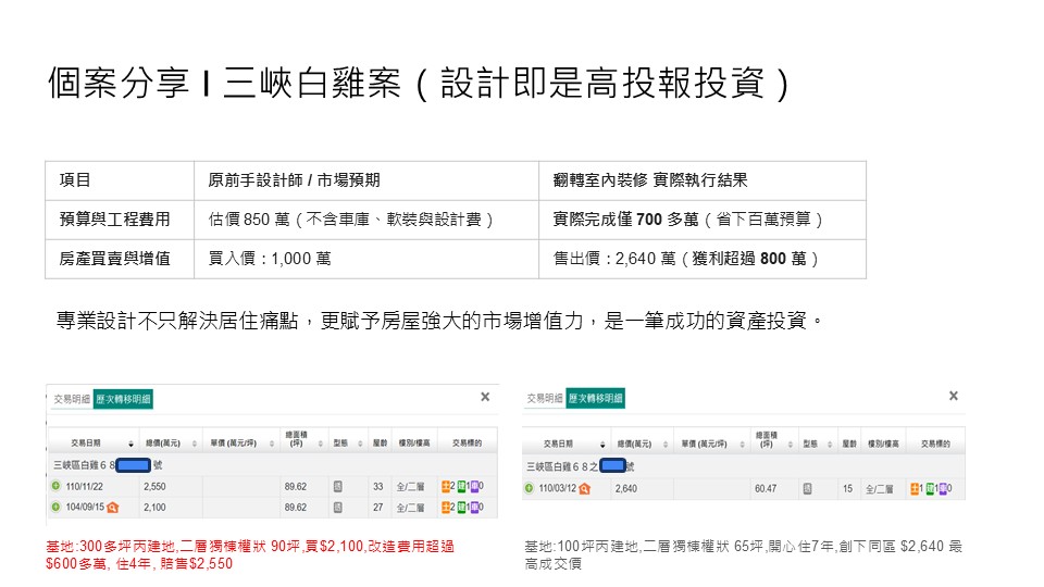 如何挑對老屋、聰明貸款，並以設計創造極致增值？